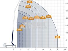 Böcker AK 36/4000 lastbilkran