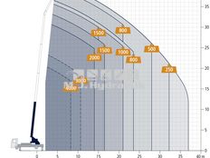 Böcker AK 42/4000 lastbilkran