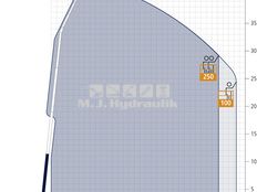 Böcker AK 42/4000 lastbilkran