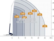 Böcker Trailer Kran AHK 30