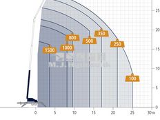 Böcker Trailer Kran AHK 30 KS