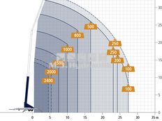 Böcker Trailer Kran AHK 36/1500